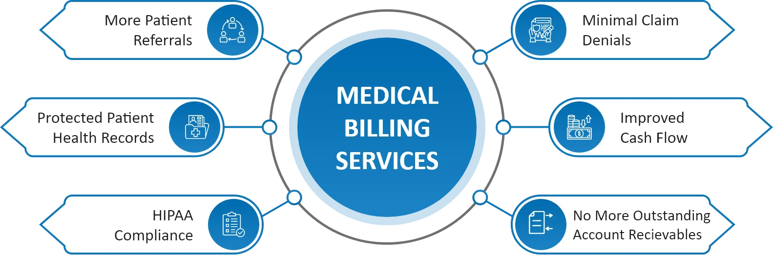 Medical Billing Image